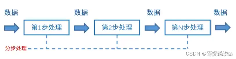 软件架构名词解释 软件架构的本质_软件架构_04